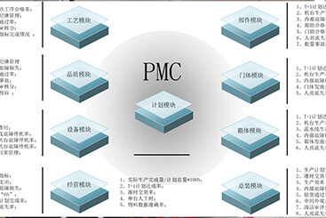 奥马冰箱精益改善项目