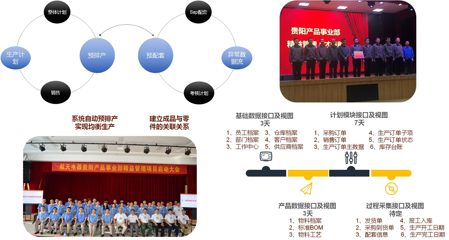 航天电器精益智能制造项目